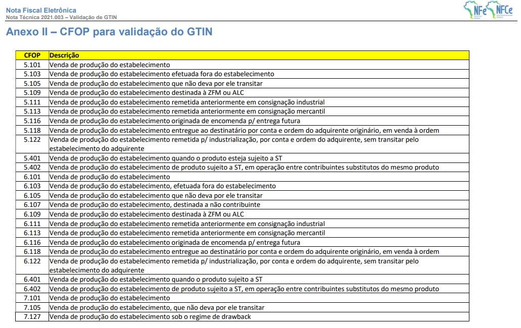 Sefaz Mg Inicia Valida O Do C Digo Gtin Dos Produtos Da Nfe Blog Mentalistas Tecnologia